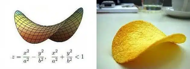Pringles Bilimi: Geometrinin Çıtırlığa ve Dayanıklılığa Etkisi Pringles Geometri