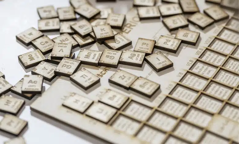 Elementlerin İsimleri Nereden Gelir? Periyodik Tablo Görsel