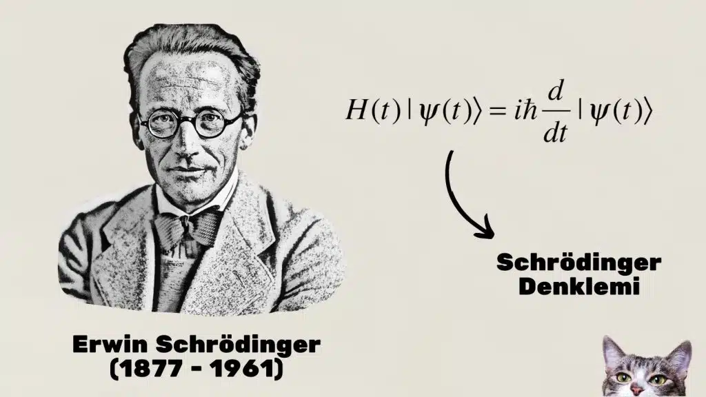 Atomlar Neden Işıma Yapar? Schrödinger