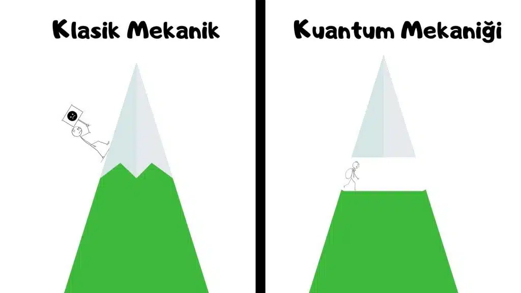 Kimyasal Tepkimelerin Beklenenden Çok Daha Hızlı Çıkma Sebebi: Kuantum Tünelleme Klasik Mekanik vs Kuantum Mekaniği