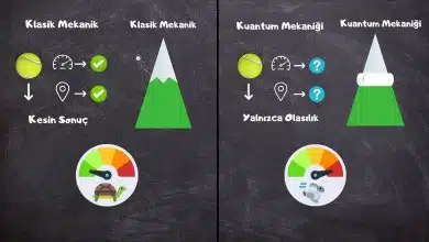 Kimyasal Tepkimelerin Beklenenden Çok Daha Hızlı Çıkma Sebebi: Kuantum Tünelleme Kuantum Tünelleme