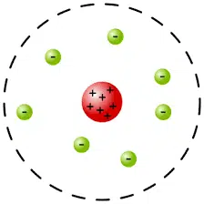 Nobel Kimya Ödülü – 1908 – Ernest Rutherford Atom Yapisi